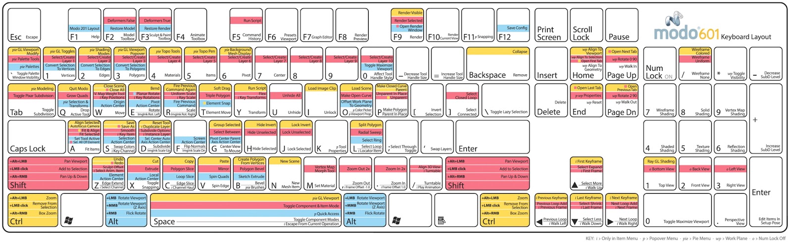 cinema 4d r14 shortcuts